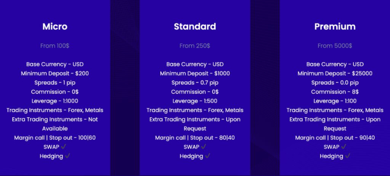 Smart Trade CFD Review – All The Reasons To Avoid Smarttradecfd.com Broker