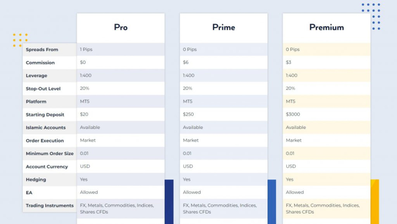 River Prime Review – It’s Raining False Regulations!