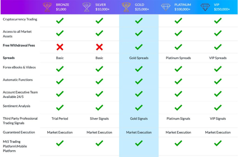 Novobrokers Review – Should You Invest With Novobrokers.io Broker?