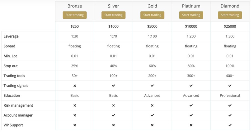 MorganFinance Review – The Harsh Truth About Morganfinance.trade Scam