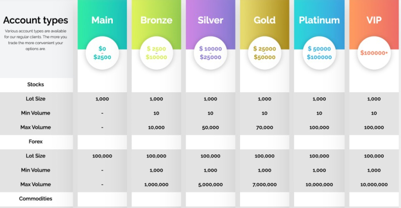 STB Markets Review – Avoid An Anonymous Fraud Broker