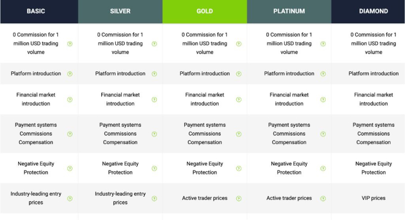 Winnex Consulting Review – Blacklisted Fraud Lies About License
