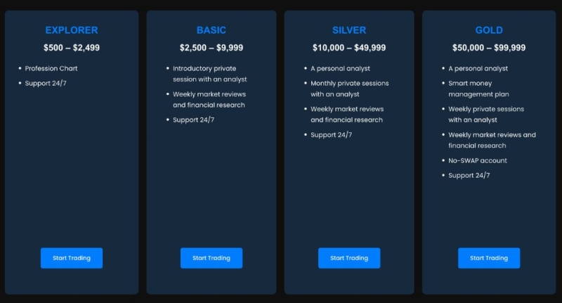 Profits Vision Review – Broker Carrying High Trading Risks