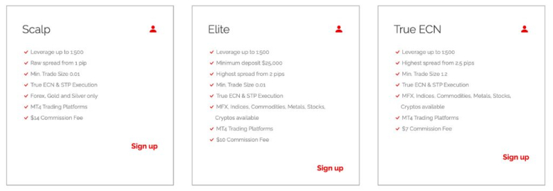 Aiko Markets Review – Is Aikomarkets.com A Scam Trading Brokerage?
