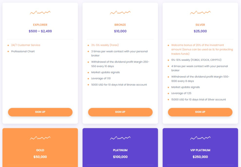 Titangap Review: Details About This Fraudulent Broker