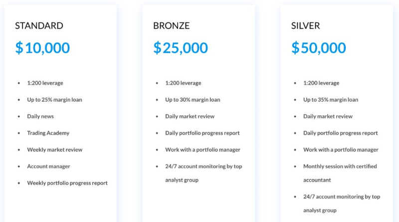 Firmon Review –  Firmon.co Another Scam Broker